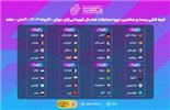 معرفی رقبای هندبال زنان ایران در مسابقات قهرمانی جهان