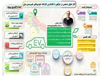 اينفوگرافيک؛ سرمايه‌گذاري 504 ميليون دلاري در صنعت خودروسازي استان