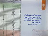 خراسان جنوبي،رتبه اول کاهش تلفات رانندگي در معابر درون‌شهري کشور را کسب کرد