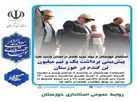 جلسات و پيگيري هاي استاندار خوزستان