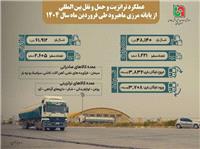عملکرد موفق خراسان جنوبي در حوزه حمل و نقل کالا و مسافر در فروردين 1404