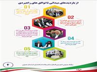 ??بازتاب سفر هيأت سياسي تجاري افغانستان به خراسان جنوبي
