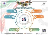 رشد بيش از 110 درصدي آموزش هاي مهارتي به دانشجويان و دانش آموختگان استان در نه ماهه سال 1403 / جذب بيش از 60 درصدي دانش آموختگان در بازار کار