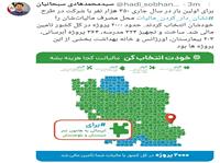 تأمین مالی 2000 پروژه در کشور با درآمدهای مالیاتی