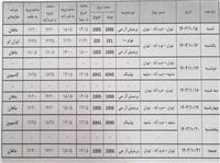 برنامه پروازهاي فرودگاه شهداي خرم آباد از تاريخ 15 لغايت 21 دي ماه 1403