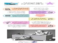 پدیده «زیرمیزی» در نظام سلامت ایران