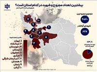 استاندار کرمانشاه:استان کرمانشاه با تقديم 66 شهيد، پيشتاز مقابله با تجاوز رژيم صهيونيستي
