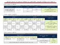 افزايش پرداخت تسهيلات قرض الحسنه اشتغال زايي و مسکن توسط بانک ملي ايران در ايلام