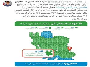 تأمین مالی 2000 پروژه در کشور با درآمدهای مالیاتی