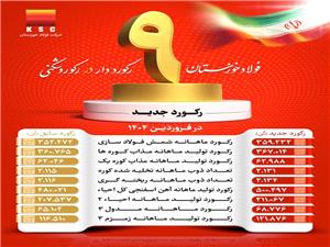 شرکت فولاد خوزستان با عبور از 9 رکورد تولیدی، توان خود را به رخ کشید