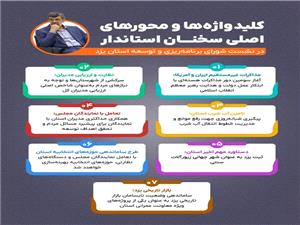 محورهاي اصلي سخنان استاندار در نشست شوراي برنامه‌ريزي و توسعه استان يزد