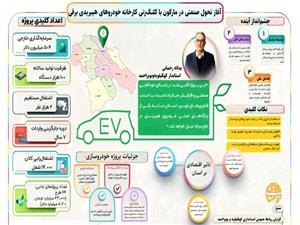 اينفوگرافيک؛ سرمايه‌گذاري 504 ميليون دلاري در صنعت خودروسازي استان