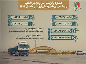 عملکرد موفق خراسان جنوبي در حوزه حمل و نقل کالا و مسافر در فروردين 1404