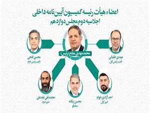 هیأت رئیسه کمیسیون آیین‌نامه داخلی مجلس انتخاب شد/ مفتح در سمت ریاست ابقا شد