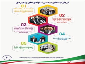 ??بازتاب سفر هيأت سياسي تجاري افغانستان به خراسان جنوبي