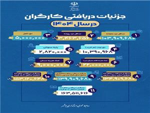 ?? جزئيات دريافتي کارگران در استان بوشهر
