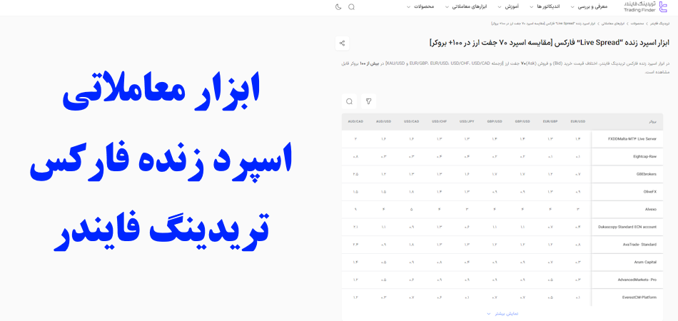 معرفی ابزار اسپرد زنده "Live Spread" فارکس تریدینگ فایندر