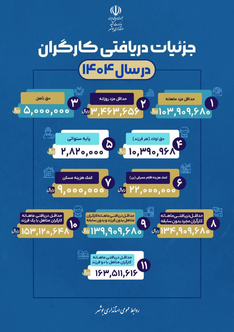 خبرگزاری آریا